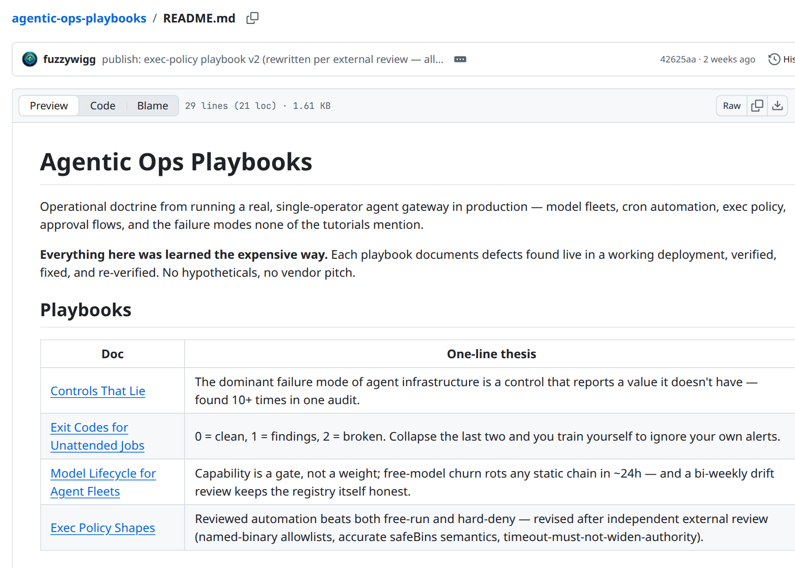 Cropped public GitHub README.md: agentic-ops-playbooks path, Agentic Ops Playbooks H1, expensive-way lede, and Playbooks table listing Controls That Lie, Exit Codes, Model Lifecycle, and Exec Policy Shapes.